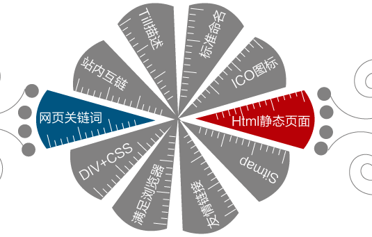 網站優(yōu)化