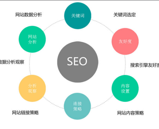 關鍵詞排名不穩(wěn)定的原因有哪些？關鍵詞優(yōu)化的基礎策略了解一下！